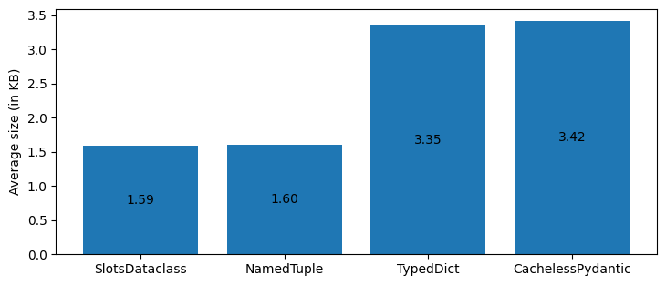 Average structure size